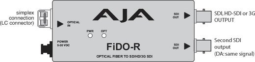 Видеоконвертер AJA FiDO-R из оптического сигнала в HD-SDI фото